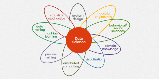 Impact of Data Science